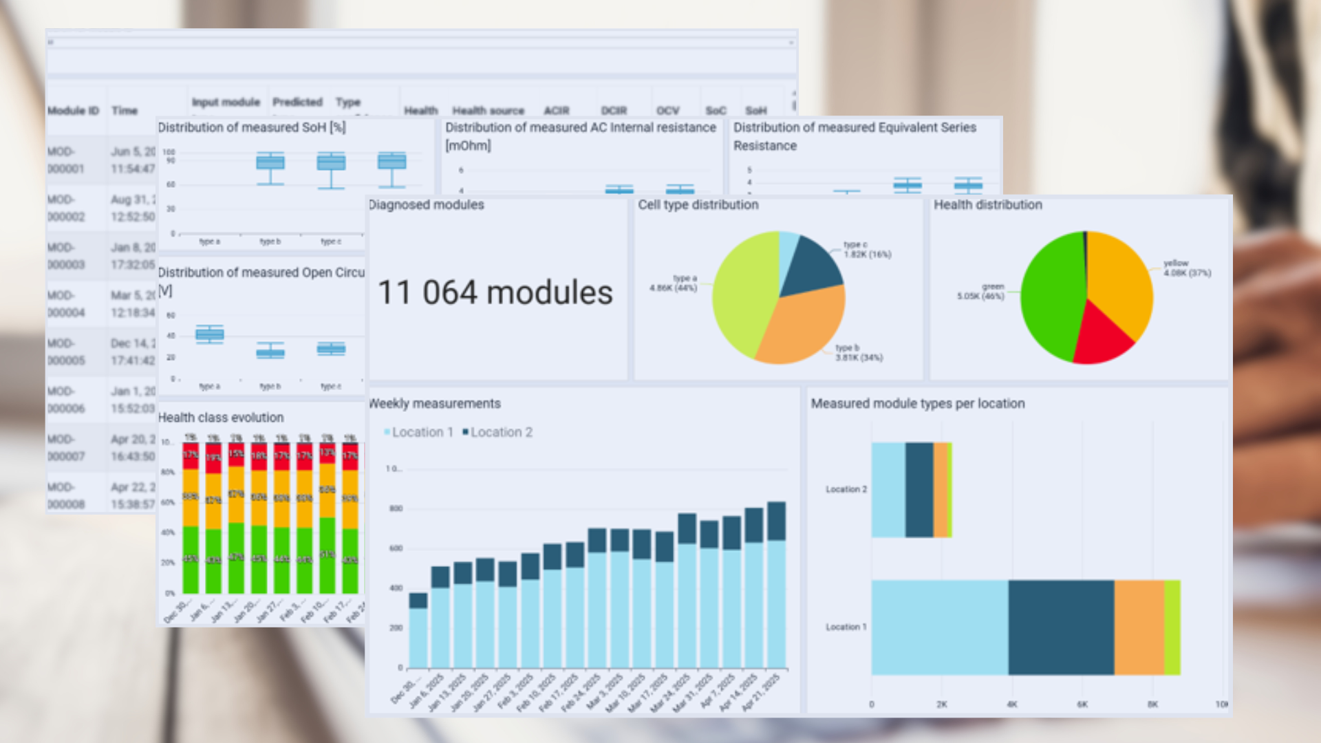 Battery Perfected Cloud View Battery Perfected Cloud View