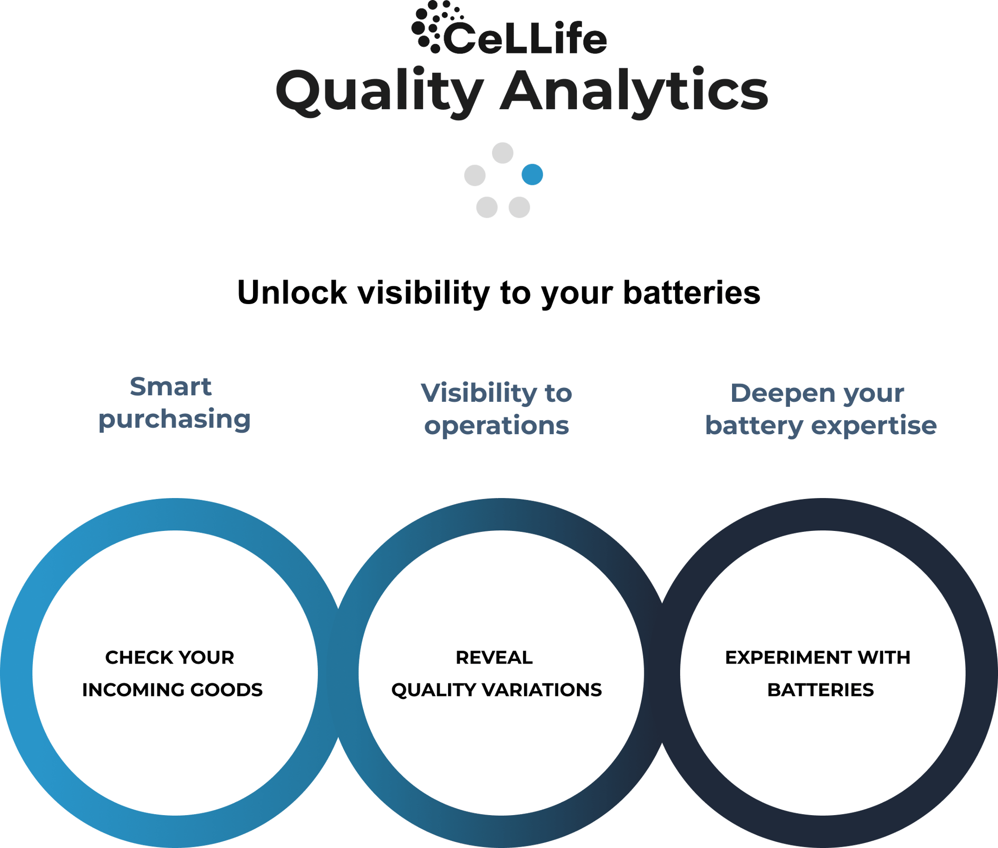 quality_analytics_Test_Pro