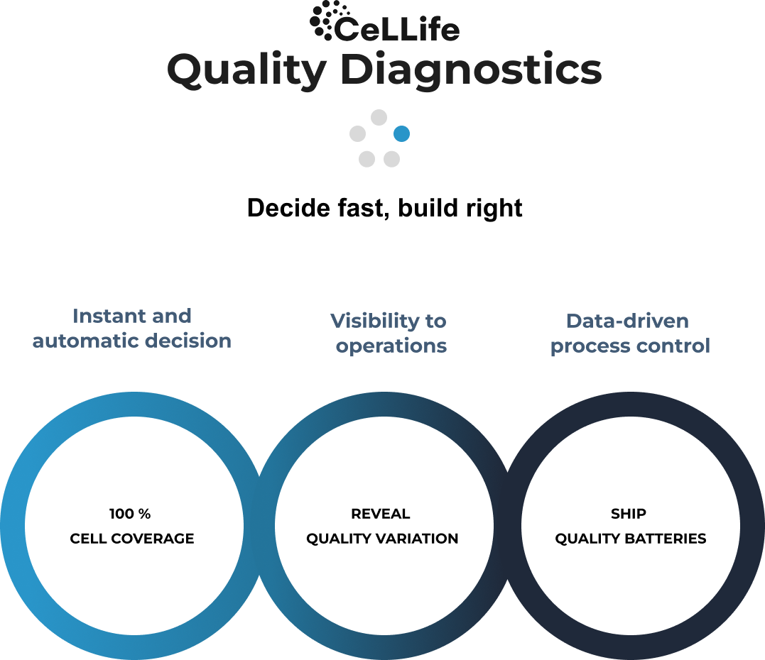 quality_diagnostics_Line_Pro